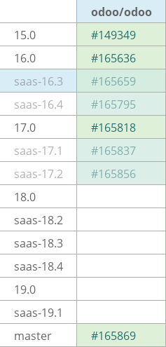 Pull request status dashboard