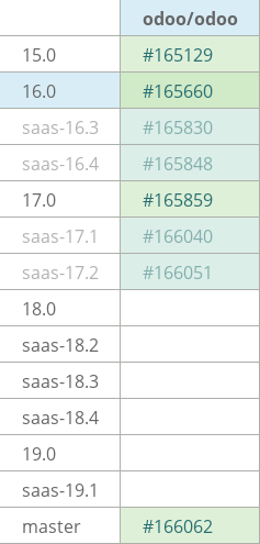 Pull request status dashboard
