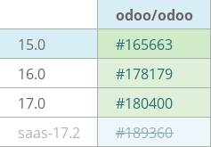 Pull request status dashboard