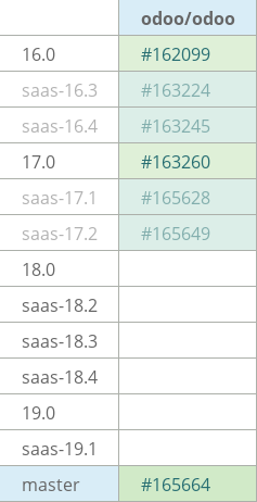 Pull request status dashboard