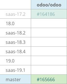 Pull request status dashboard