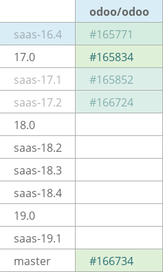 Pull request status dashboard