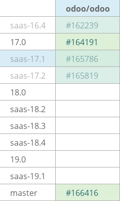 Pull request status dashboard