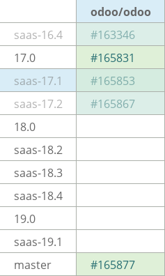 Pull request status dashboard