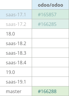 Pull request status dashboard