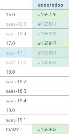 Pull request status dashboard