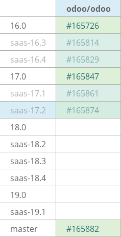 Pull request status dashboard