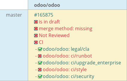 Pull request status dashboard
