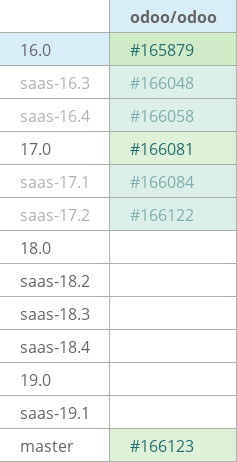 Pull request status dashboard