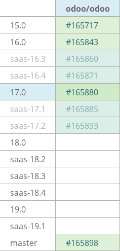 Pull request status dashboard