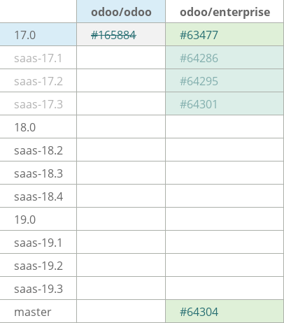 Pull request status dashboard