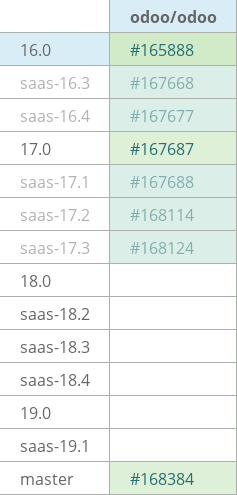 Pull request status dashboard