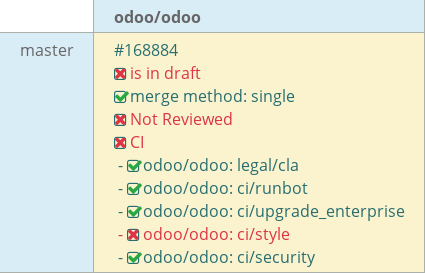 Pull request status dashboard