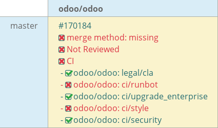 Pull request status dashboard