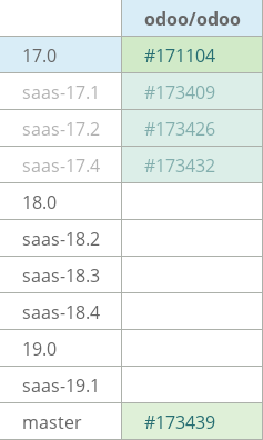 Pull request status dashboard