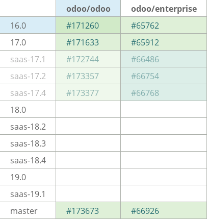 Pull request status dashboard
