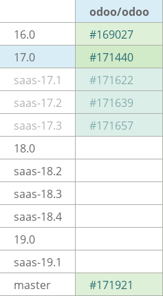 Pull request status dashboard