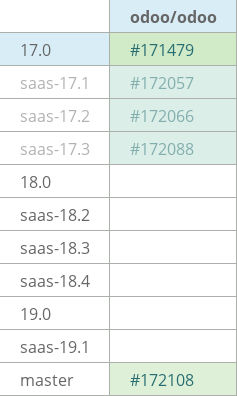 Pull request status dashboard
