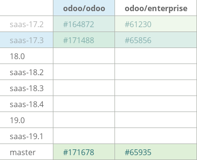 Pull request status dashboard