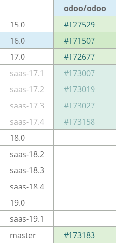 Pull request status dashboard