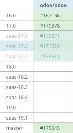 Pull request status dashboard