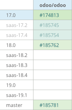 Pull request status dashboard