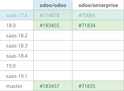 Pull request status dashboard