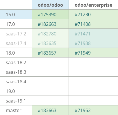 Pull request status dashboard