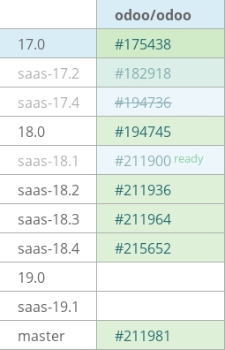 Pull request status dashboard