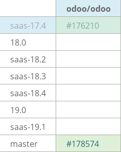 Pull request status dashboard