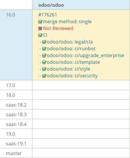 Pull request status dashboard