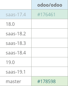 Pull request status dashboard