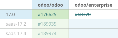 Pull request status dashboard