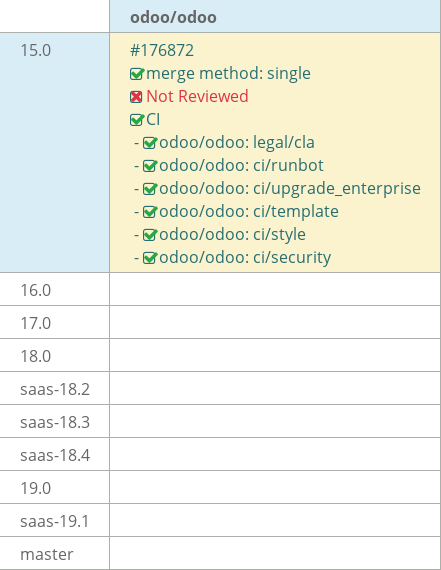 Pull request status dashboard