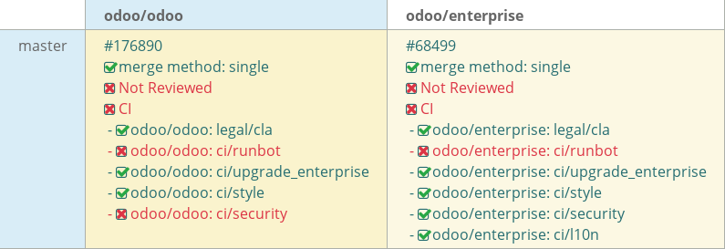 Pull request status dashboard