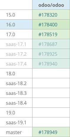 Pull request status dashboard