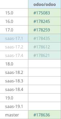 Pull request status dashboard