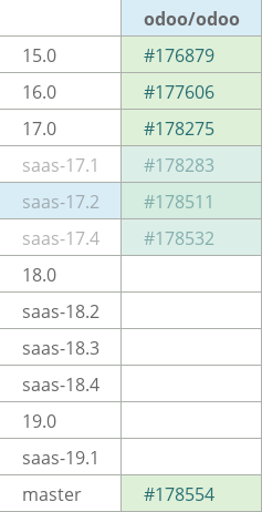 Pull request status dashboard