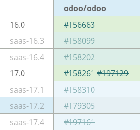Pull request status dashboard