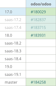 Pull request status dashboard