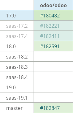 Pull request status dashboard
