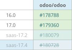 Pull request status dashboard
