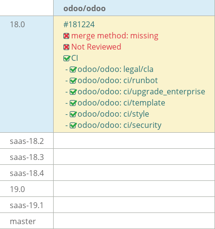 Pull request status dashboard