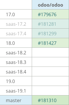 Pull request status dashboard