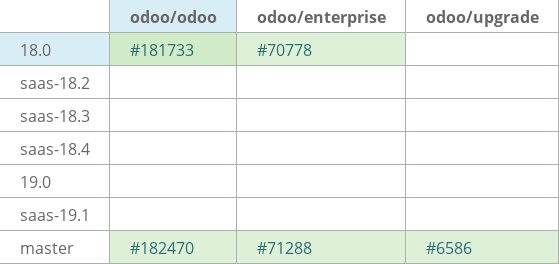 Pull request status dashboard