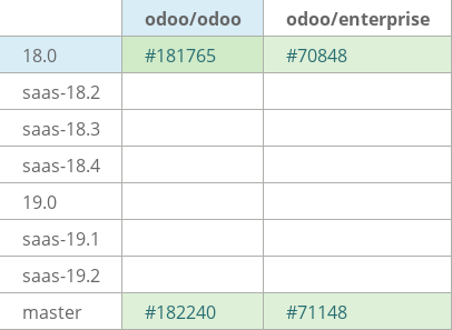 Pull request status dashboard