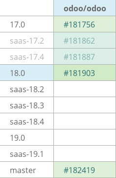 Pull request status dashboard