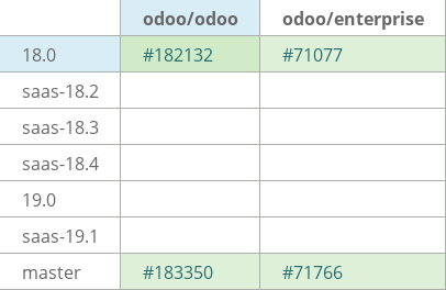 Pull request status dashboard