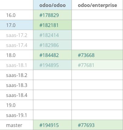 Pull request status dashboard
