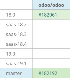 Pull request status dashboard